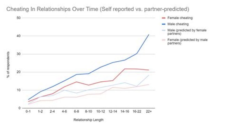 How To Get Past Cheating In A Relationship Like Cardi B Did With Offset — Expert Advice