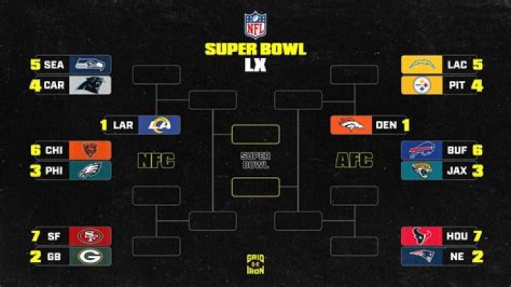 Tom Brady Talks About His NFL Future After Disappointing Playoff Loss: Will He Retire?